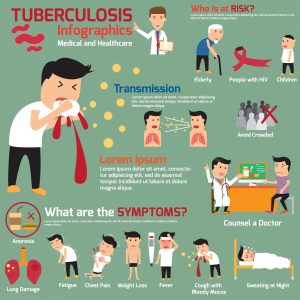 TB symptoms