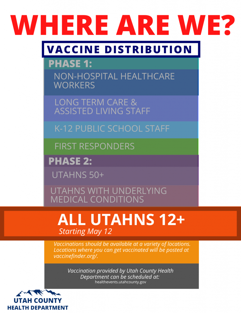 Covid 19 Vaccine Utah County Health Department